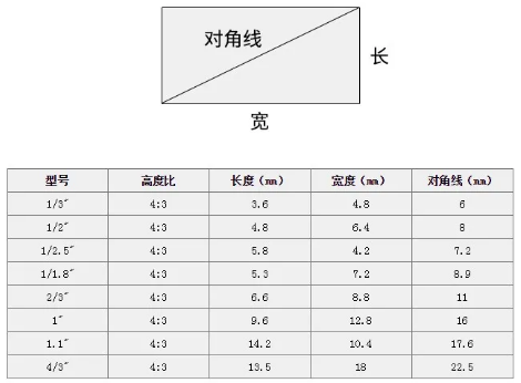 工业相机传感器尺寸大小.png