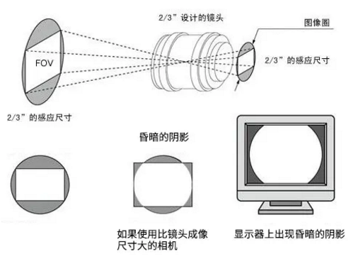 相机尺寸.png