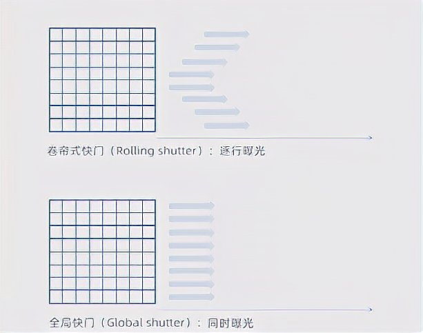飞拍概念.png
