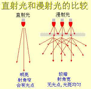 照射方式.png