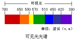 可见光谱.png